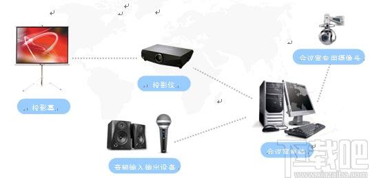 PoloMeeting,PoloMeeting视频会议软件下载,PoloMeeting视频会议软件官方下载