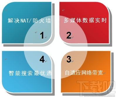 PoloMeeting,PoloMeeting视频会议软件下载,PoloMeeting视频会议软件官方下载