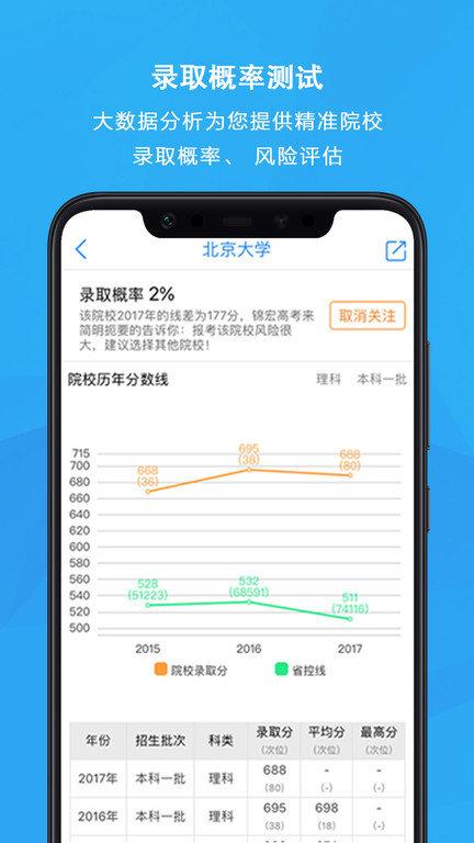 锦宏高考软件官方版下载,锦宏高考,高考app,志愿app