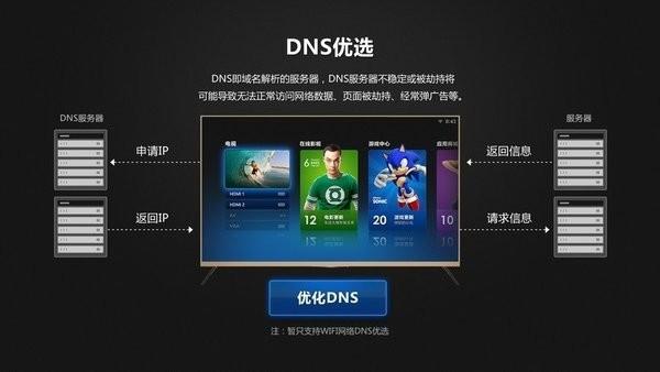 DNS优选APP下载,dns优选,上网app,dnsapp